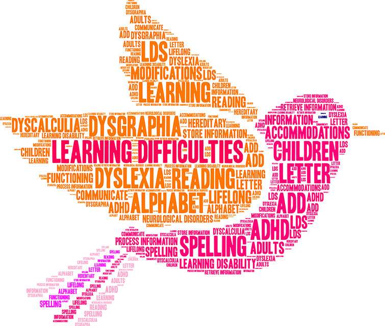 What is ADHD? Washington DC